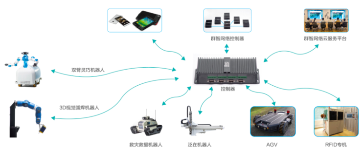 企業(yè)數(shù)字化轉(zhuǎn)型期 智慧工廠或迎來(lái)信息系統(tǒng)集成服務(wù)的“拼團(tuán)”時(shí)代